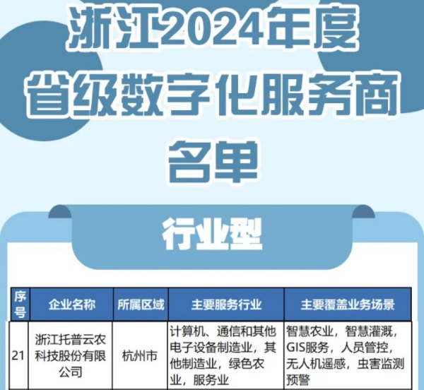 托普云農(nóng)入選2024年度浙江省級數(shù)字化服務(wù)商名單，科技創(chuàng)新驅(qū)動農(nóng)業(yè)數(shù)字化轉(zhuǎn)型